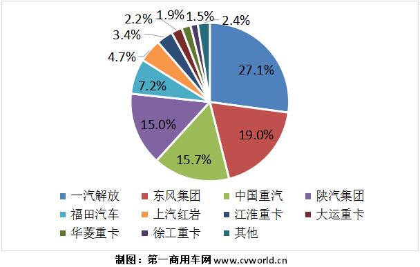 份额图.jpg