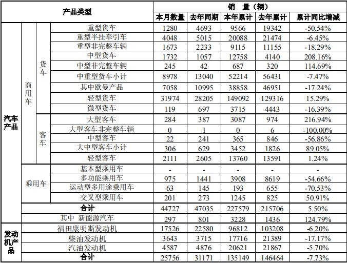 福田销量1.jpg