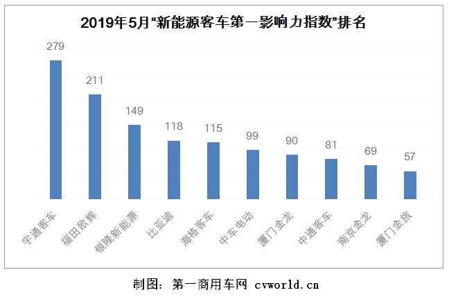 影响力排行1.jpg