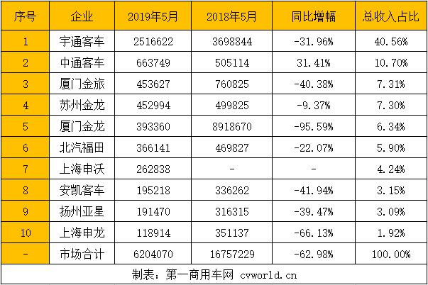 总收入占比.jpg