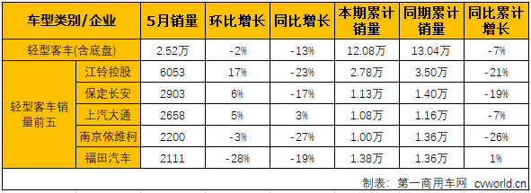 客车市场5.png