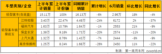 客车市场5.png