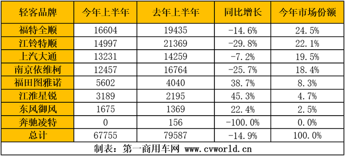 欧系轻客市场.png