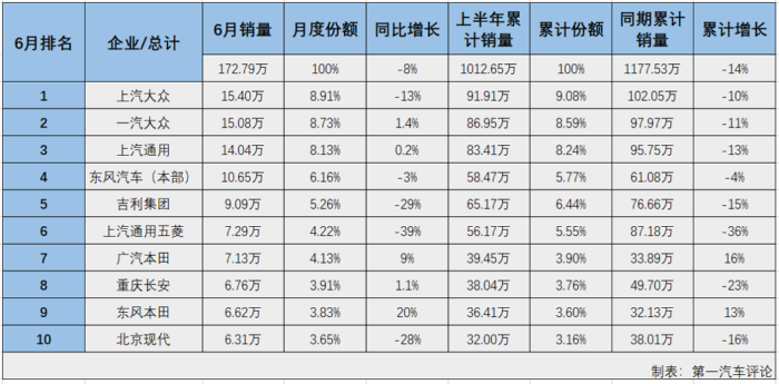 乘用车排1.png