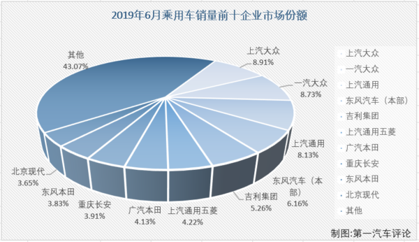 乘用车排2.png