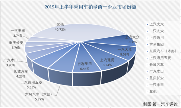 乘用车排3.png