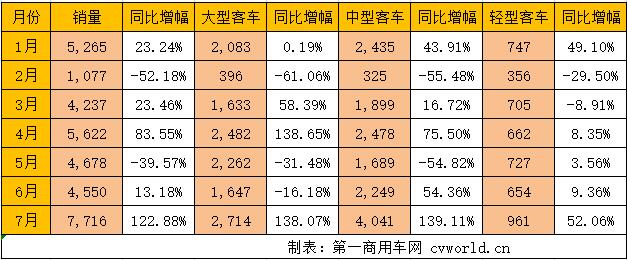 宇通数据222.jpg