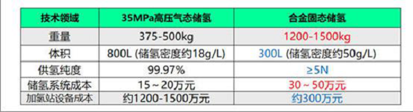 储氢.png