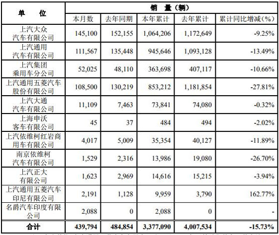 上汽销量.jpg