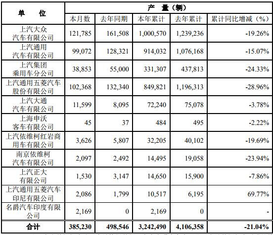 上汽产量.jpg