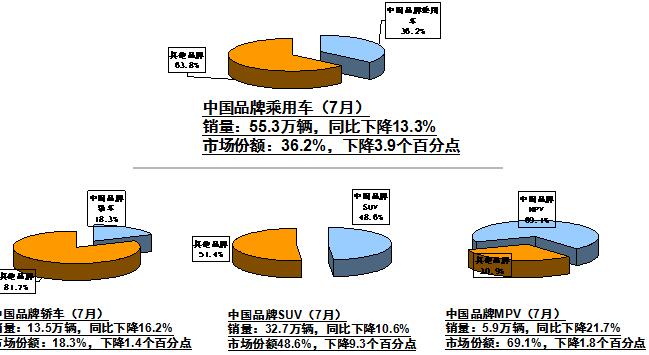 7月份额.jpg