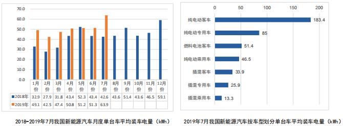 平均装车电量.jpg