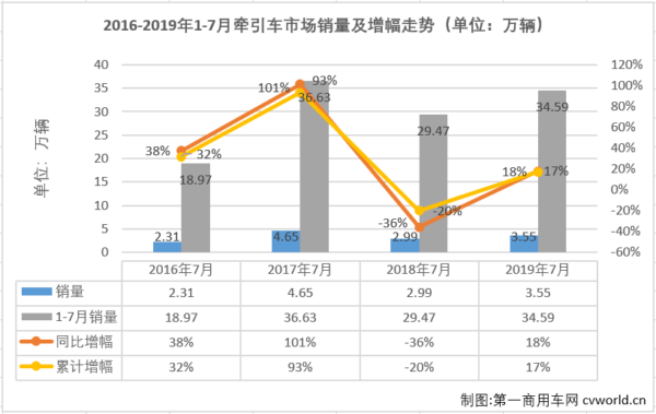 牵引车排1.png