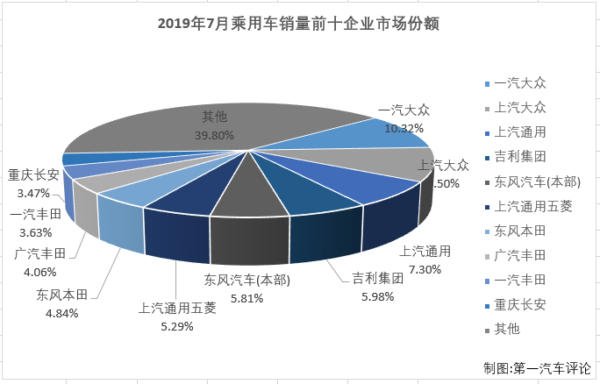 乘用车排2.png