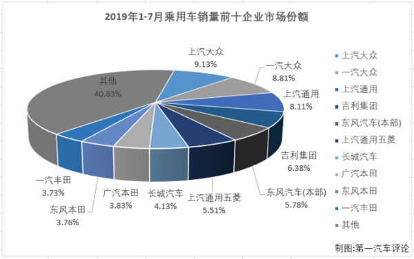 乘用车排3.png