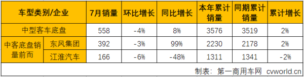 中客底盘2.png