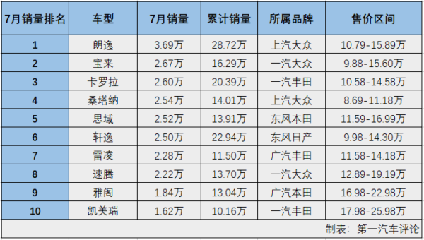 轿车排5.png