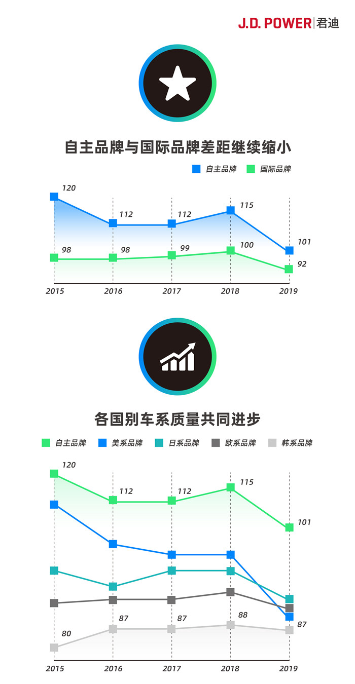 图1：质量差距越来越小，意味着竞争将更加激烈_副本_副本.jpg