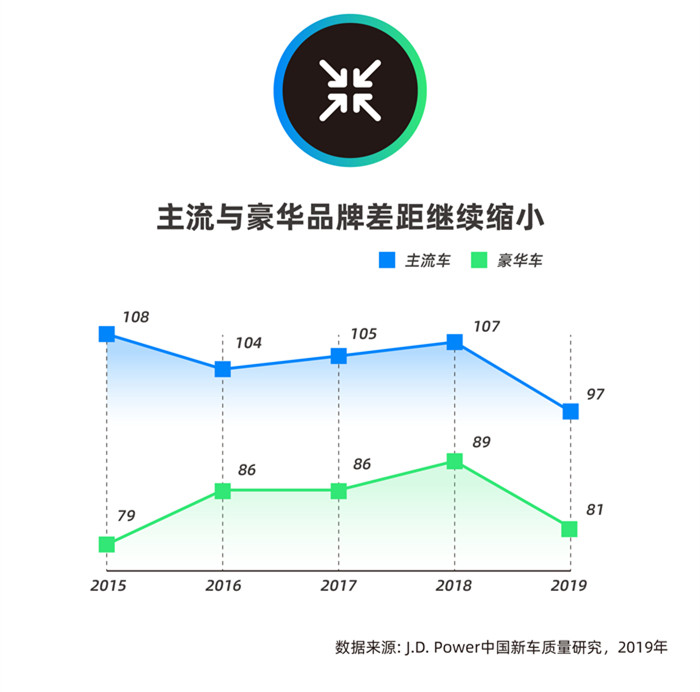 图：质量差距越来越小，意味着竞争将更加激烈_副本_副本.jpg