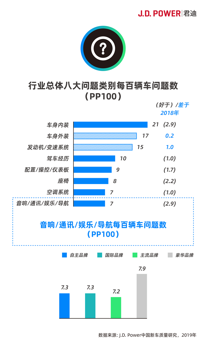 图2：车机系统进步很大，且可能成为弯道超车的类别_副本.jpg