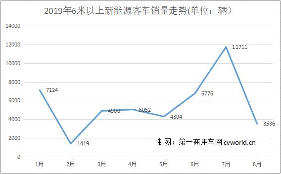 销量走势.jpg
