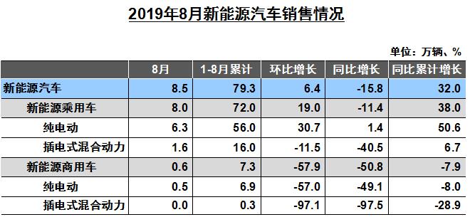 新能源汽车销售.jpg