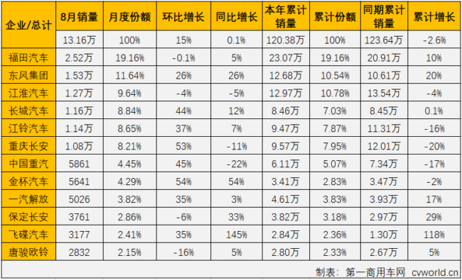 轻卡3.png