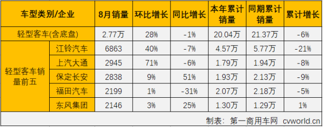 客车市场5.png
