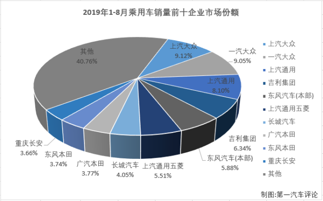 乘用车排3.png
