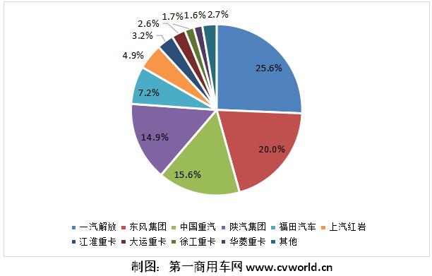 份额表.jpg