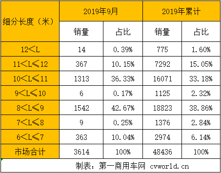 车长.png