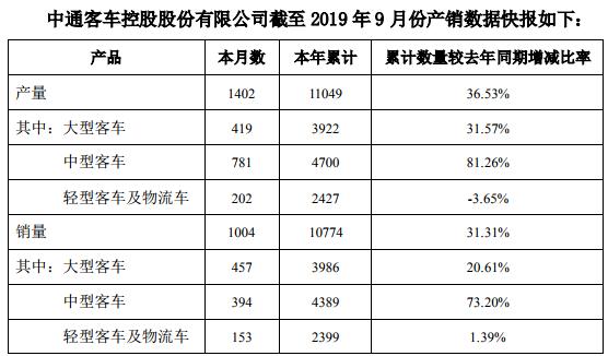 销量数据.jpg