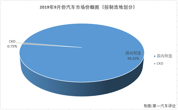 份额2.png
