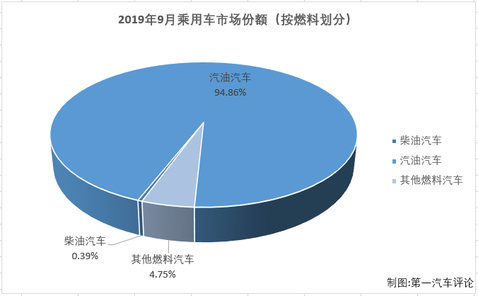 份额3.png