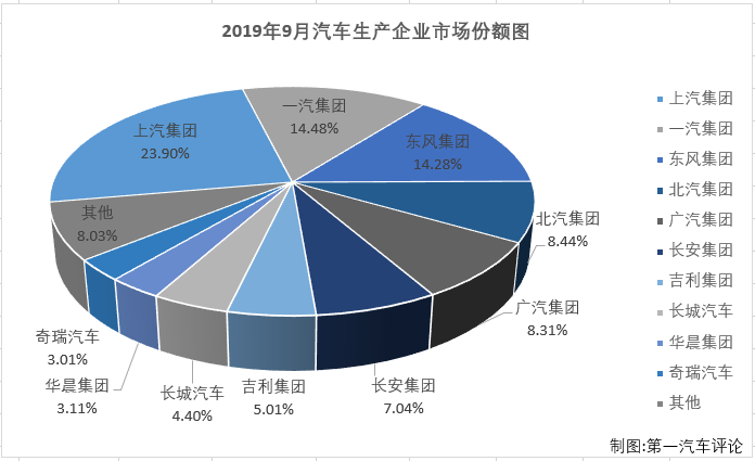 汽车排2.png
