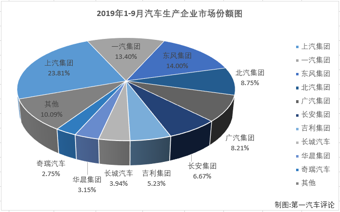 汽车排3.png