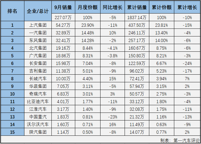 汽车排1.png