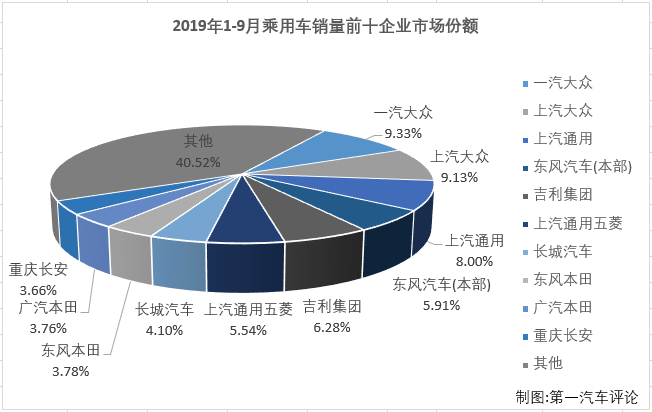 乘用车排3.png