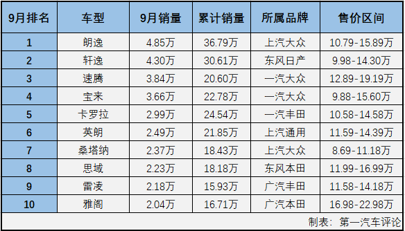 轿车排4.png