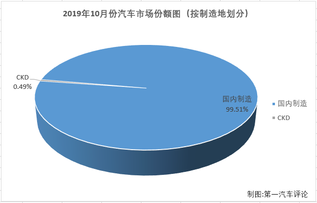 份额2.png
