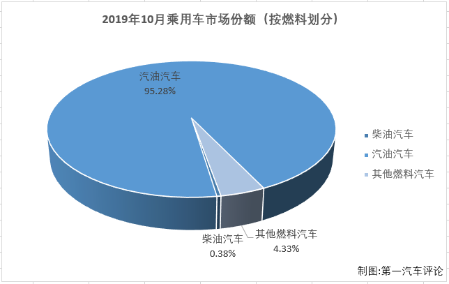份额3.png