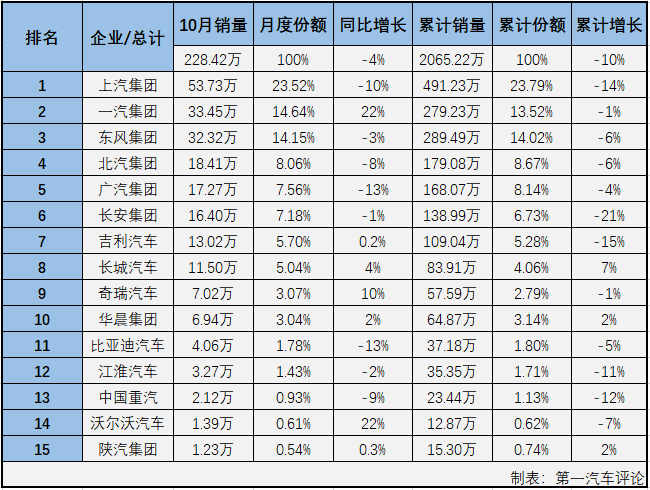 汽车排1.png