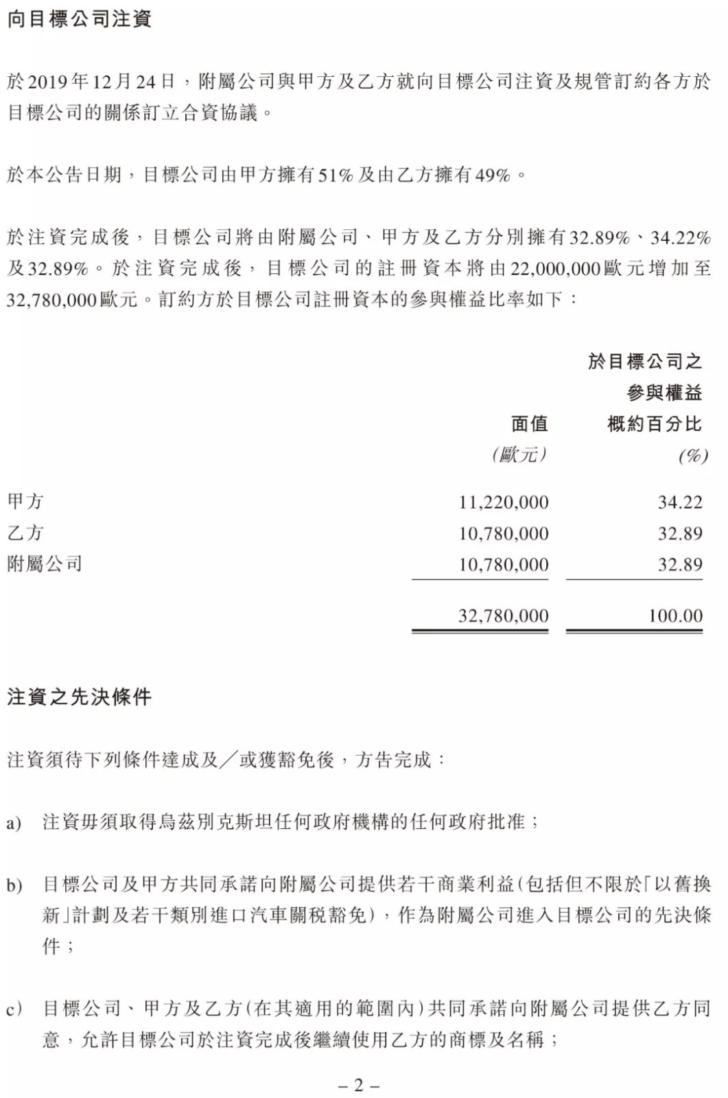 中国重汽(03808)发布公告，于2019年12月24日，该公司全资附属公司中国重汽(香港)国际资本有限公司，与甲方UZAVTOSANOAT及乙方MAN Truck Bus SE，就向目标公司注资及规管订约各方于目标公司的关系订立合资协议。