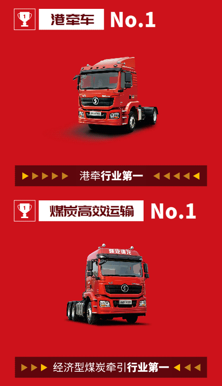 陕汽重卡2019年国内民品营销业绩出炉！全年民品销售超135000辆，持续走高，稳居国内市场前三；订单突破150000辆，同比增长13%，销量后劲十足。