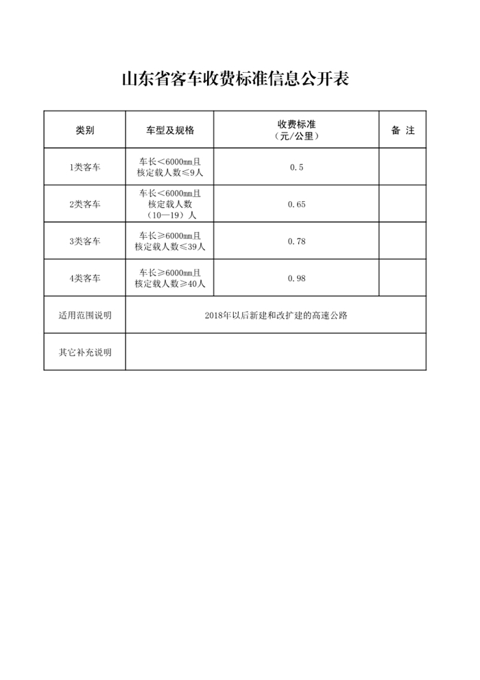 1月4日，山东省政府网站发布《山东省高速公路车辆通行费收费标准》。此次通行费收费标准最大变化体现在，2018年后新建和改扩建的高速公路，比2018年以前开通的高速公路，收费标准有一定上浮。