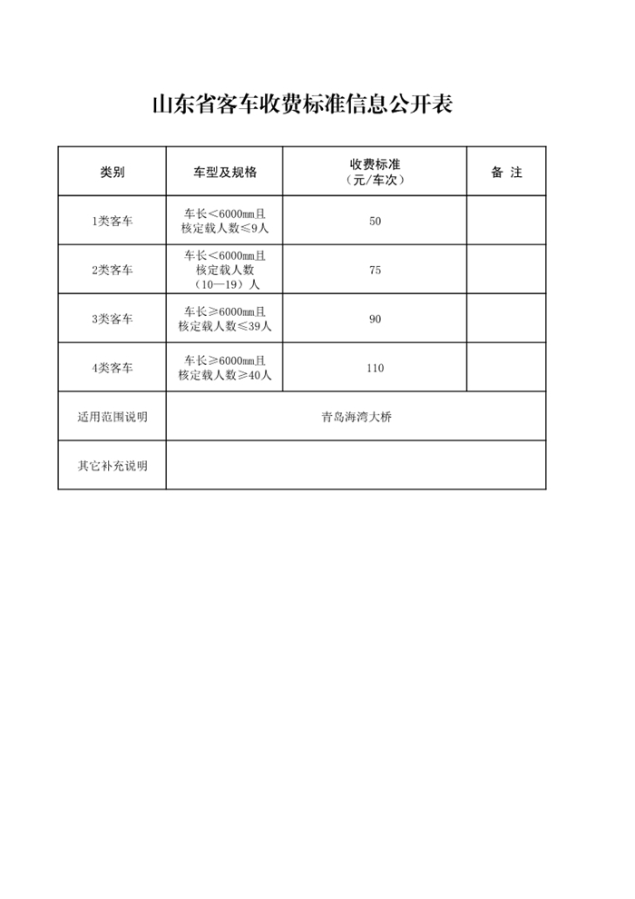 1月4日，山东省政府网站发布《山东省高速公路车辆通行费收费标准》。此次通行费收费标准最大变化体现在，2018年后新建和改扩建的高速公路，比2018年以前开通的高速公路，收费标准有一定上浮。