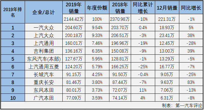乘用车排1.png
