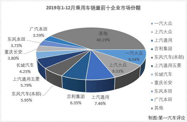 乘用车排2.png