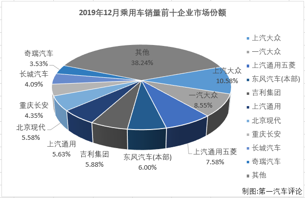 乘用车排3.png