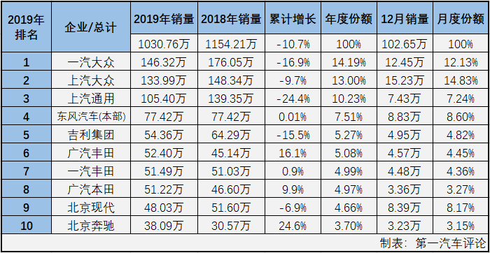 轿车排2.png